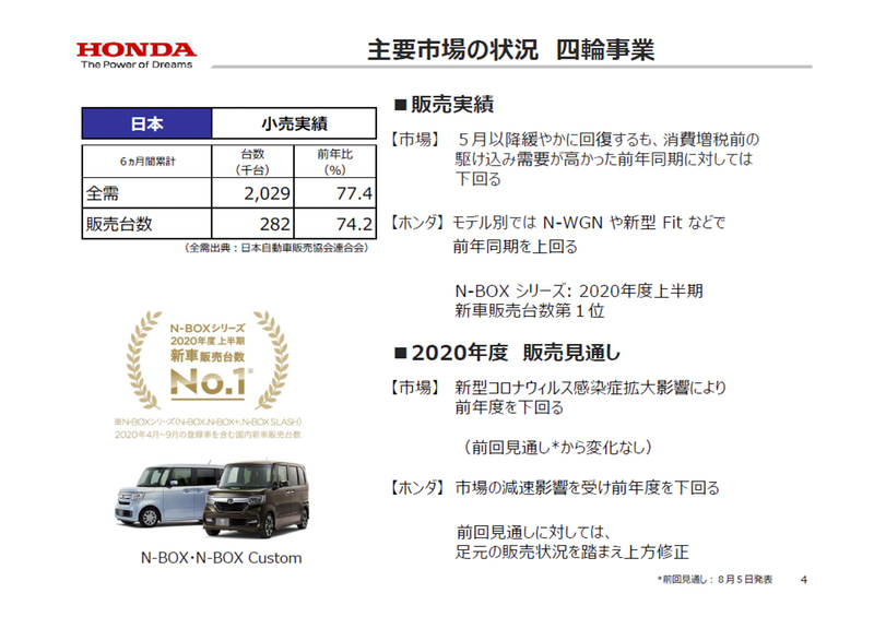 日本市場の四輪事業