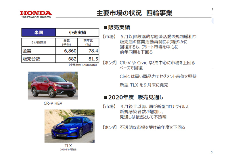 アメリカ市場の四輪事業