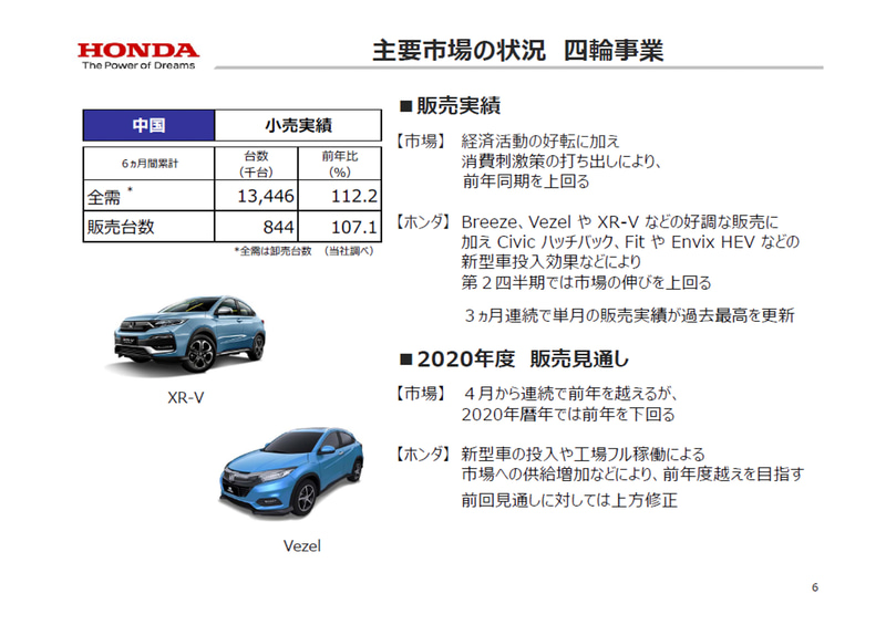 中国市場の四輪事業