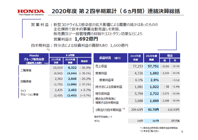 2020年度第2四半期累計連結決算の統括