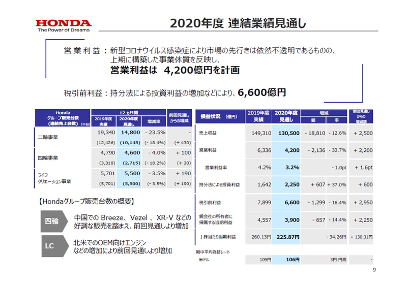 2020年度通期の見通し