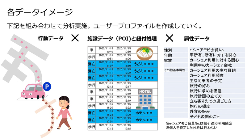 各データイメージ