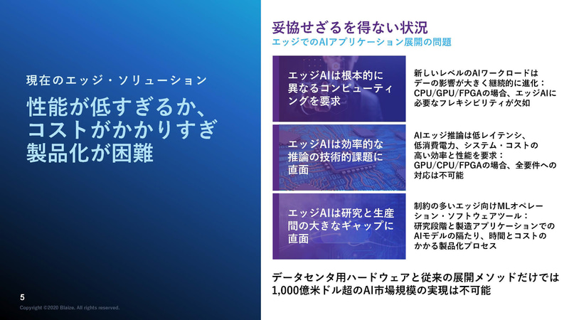 エッジAIには新しいアプローチが必要（出典：性能・効率を追求したAIエッジ・コンピューティング、Blaize）