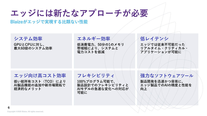 エッジAIには新しいアプローチが必要（出典：性能・効率を追求したAIエッジ・コンピューティング、Blaize）