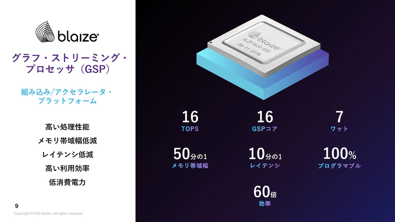 GSPの仕組み（出典：性能・効率を追求したAIエッジ・コンピューティング、Blaize）