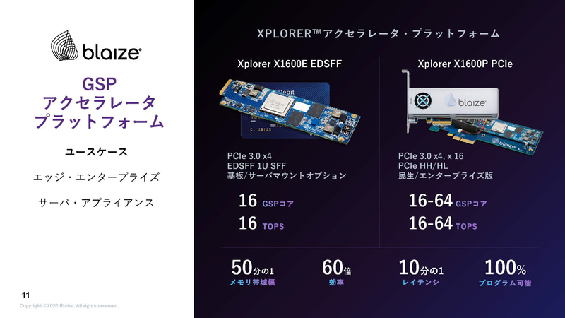 Xplorerアクセラレータ（出典：性能・効率を追求したAIエッジ・コンピューティング、Blaize）