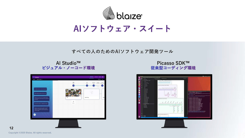 ソフトウェア開発環境（出典：性能・効率を追求したAIエッジ・コンピューティング、Blaize）