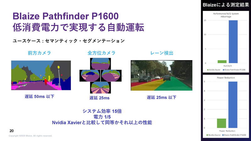 Xavierとの比較（出典：性能・効率を追求したAIエッジ・コンピューティング、Blaize）