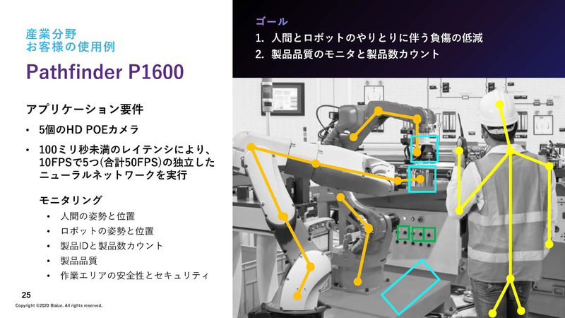 各種事例（出典：性能・効率を追求したAIエッジ・コンピューティング、Blaize）