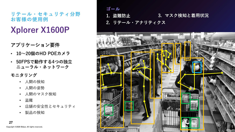 各種事例（出典：性能・効率を追求したAIエッジ・コンピューティング、Blaize）