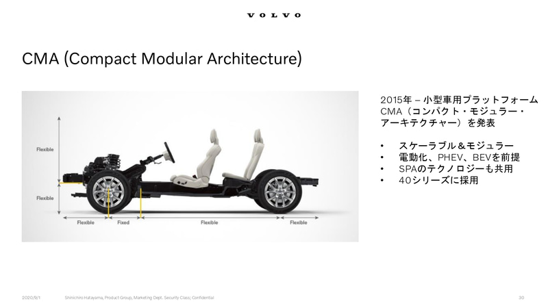 2015年に発表した小型車用プラットフォームCMA（コンパクト・モジュラー・アーキテクチャ）は、最初からエンジン車だけでなく、ハイブリッド、EVも想定して作られているため、Cピラーやリアゲートのエンブレムとリアバンパーの一部と、従来モデルからの内外装外の変化はほとんどない