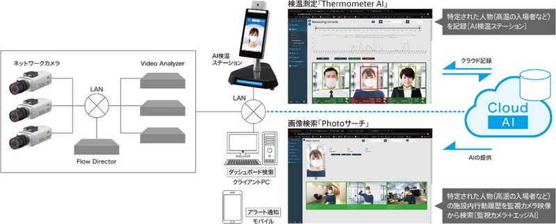拡張システム構成図