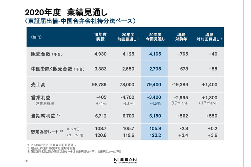 2020年度業務見通し