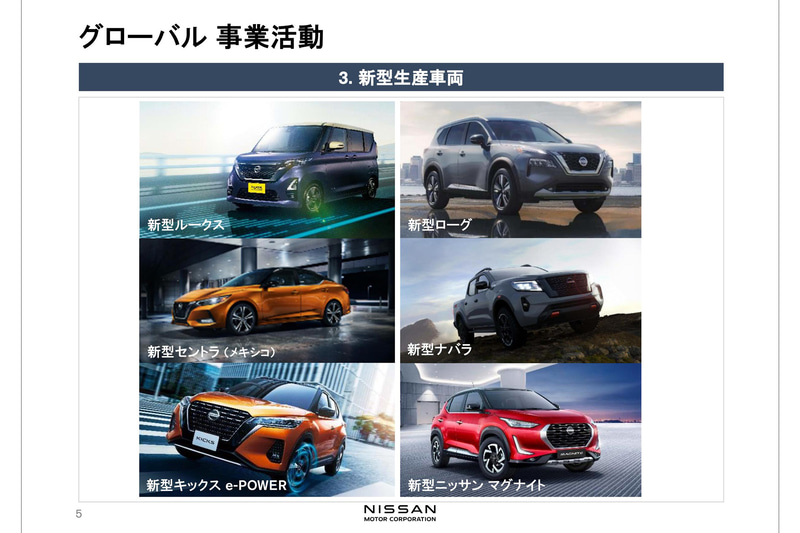 グローバル事業活動（新型生産車両）