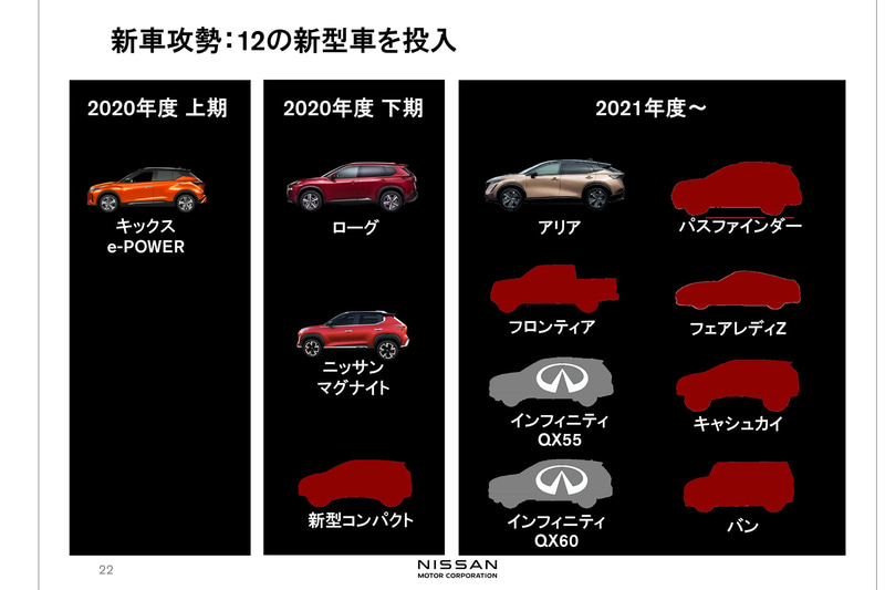 12の新型車を投入