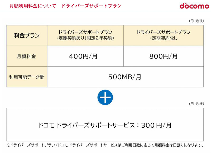 ドコモ ドライバーズサポートの料金。金額は税別