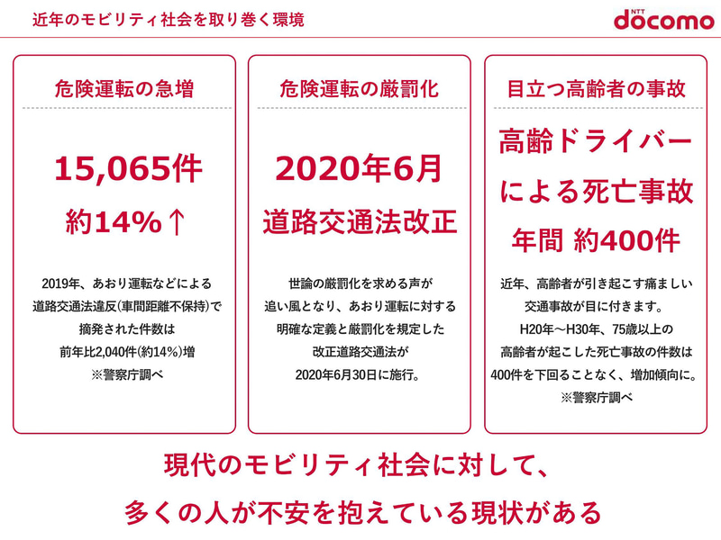 近年のモビリティ社会を取り巻く環境。さまざまな不安がうかがえる