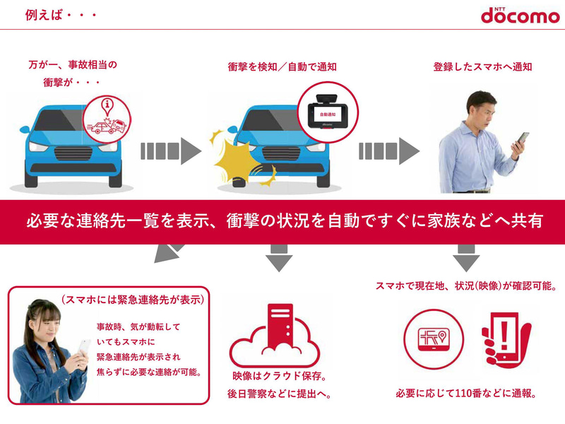 万が一事故相当の衝撃が合った場合の対応イメージ