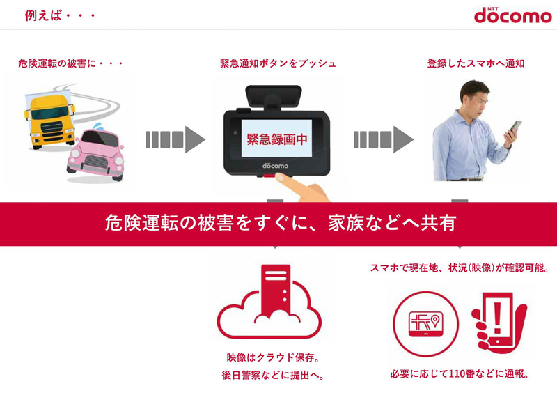 危険運転の被害に遭った場合の対応イメージ