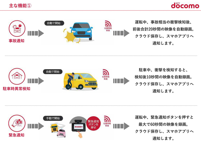 ドコモ ドライバーズサポートの主な機能