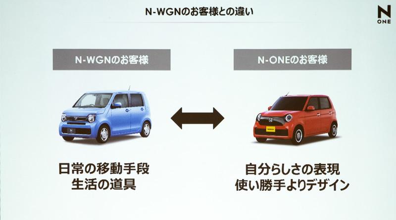 N-WGNユーザーとの違い