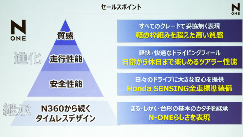 セールスポイント