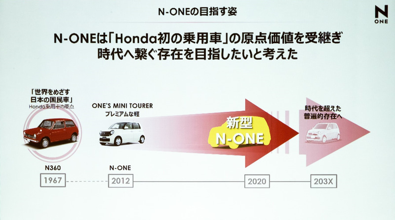N-ONEの目指す姿