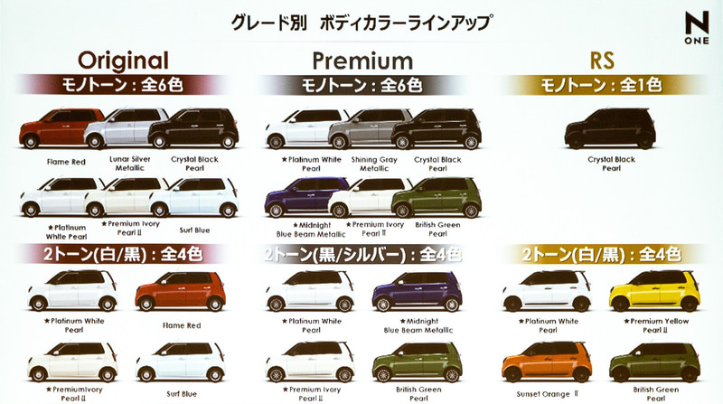 グレード別　ボディーカラーラインアップ