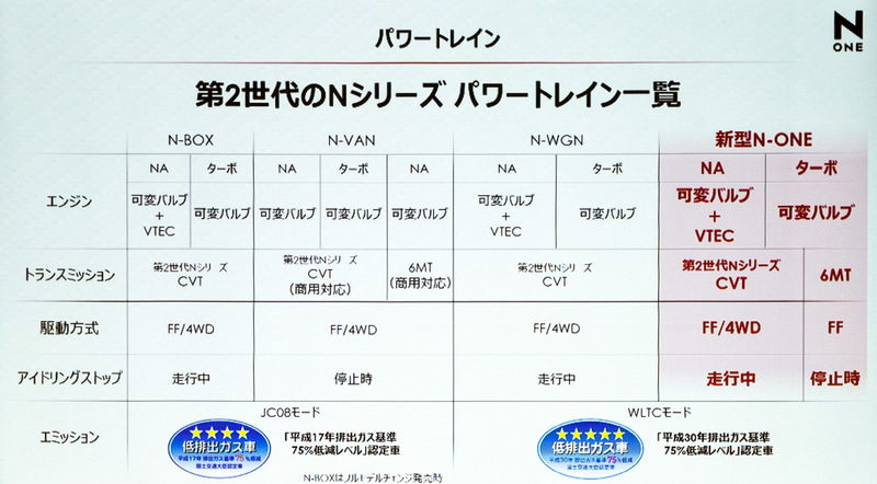 パワートレーン