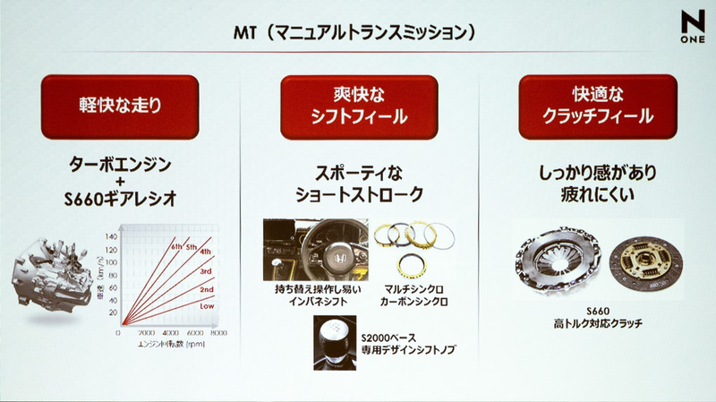 MT（マニュアルトランスミッション）
