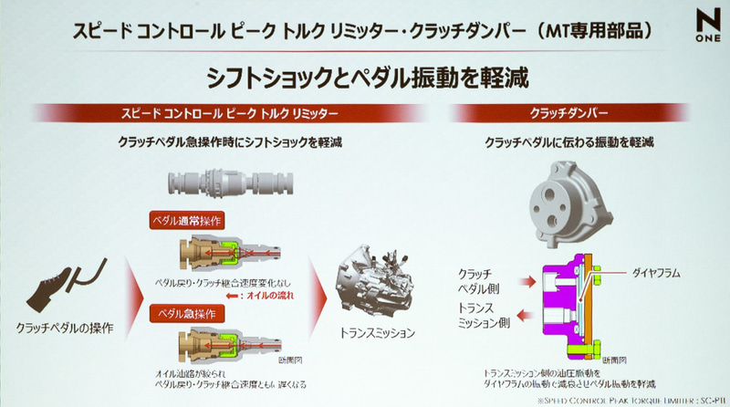 スピードコントロールピークトルクリミッター、クラッチダンパー