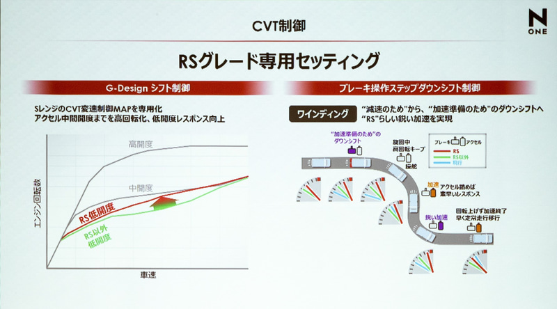 CVT制御（RSグレード専用セッティング）