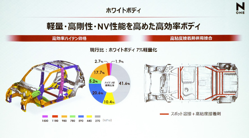 ホワイトボディ