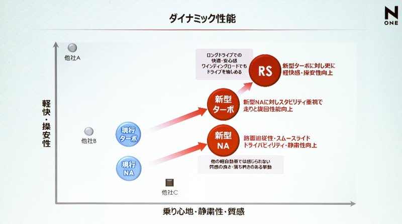 ダイナミック性能