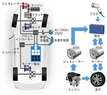 PHEVのテクノロジー