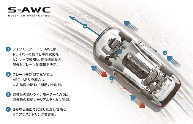 S-AWCのテクノロジー