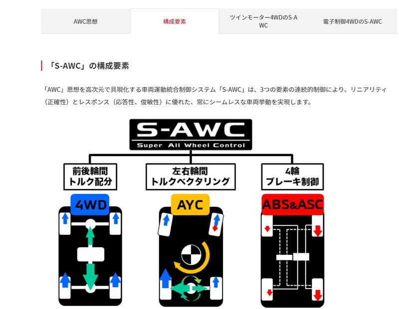 タグが付いているので欲しい情報をすぐに抽出できる