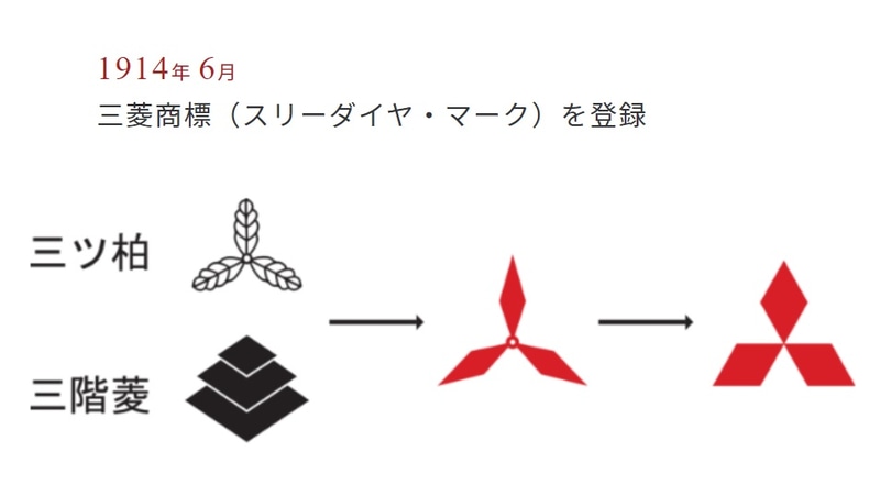 ダイヤモンドデザインができるまでの経緯も公開されている