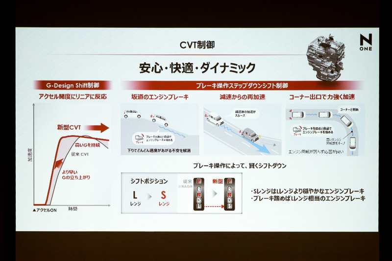 ステップダウンシフト制御の解説