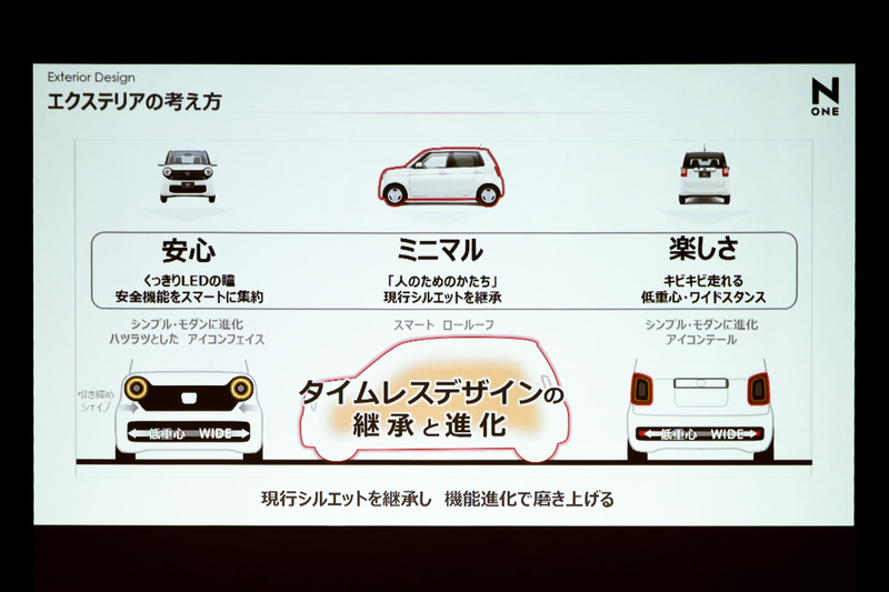 デザイン検討段階の資料。N-ONEのイメージを残しつつ、さまざまなデザインが制作されていた。新しさより一番大切にしたかったのはN-ONEらしさだった