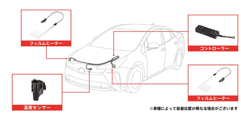 製品システム概要