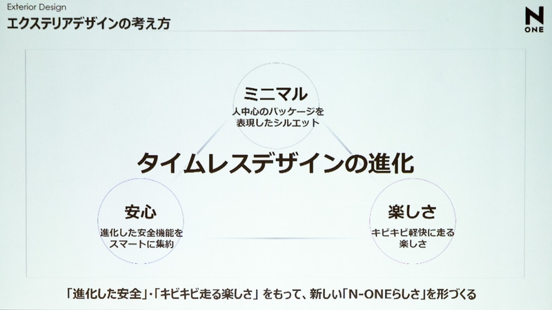 エクステリアデザインの考え方