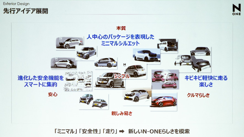 先行アイデア展開