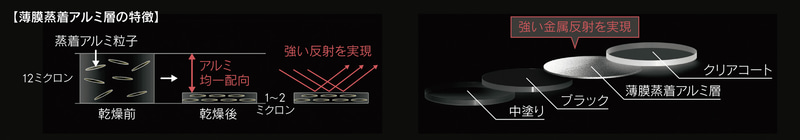 薄膜蒸着アルミ層の特徴