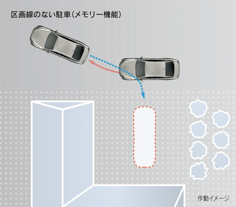 区画線のない駐車（メモリー機能）