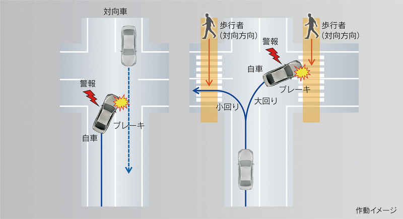 交差点右左折支援