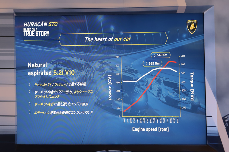 V型10気筒 5.2リッターエンジンは最高出力470kW（640HP）/8000rpm、最大トルク565Nm/6500rpmを発生。ウラカン スーパートロフェオ EVOと同じパワーウェイトレシオを達成している