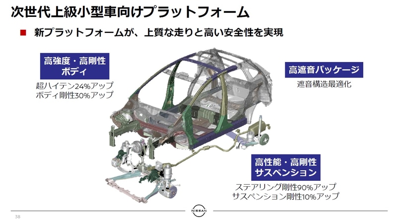 プラットフォームを新設計して次世代の上級小型車向けプラットフォームを採用