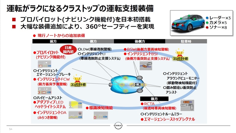 国内で販売される日産車で初となるナビリンク機能付き「プロパイロット」を採用