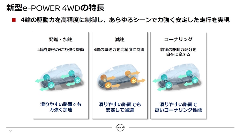 新しいe-POWER 4WDについて